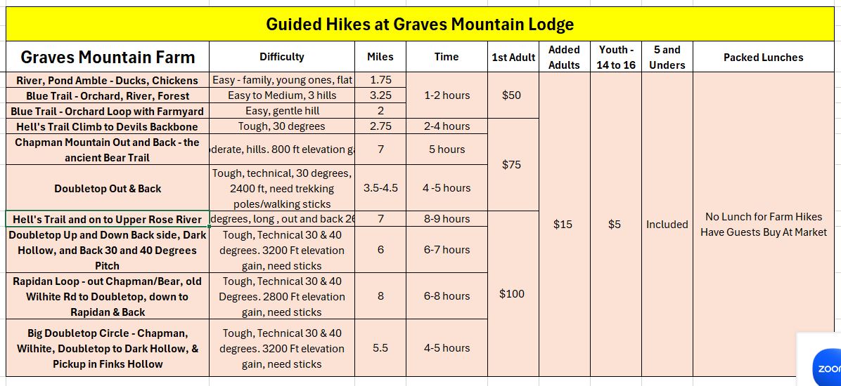 Guided Hiking from Graves Mountain Farm & Lodges